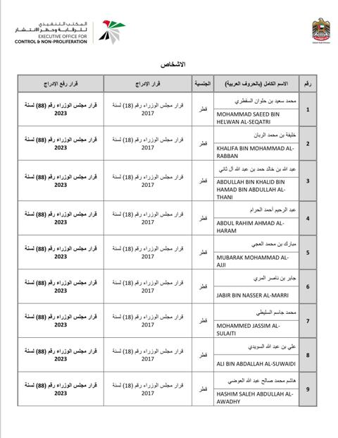 الإمارات تعلن إزالة شخصيات من قائمة الإرهاب