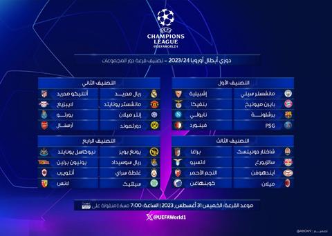 دوري أبطال أوروبا 2024 دور المجموعات