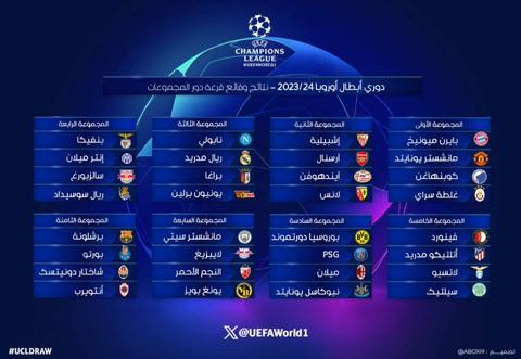 دوري أبطال أوروبا 2023-2024