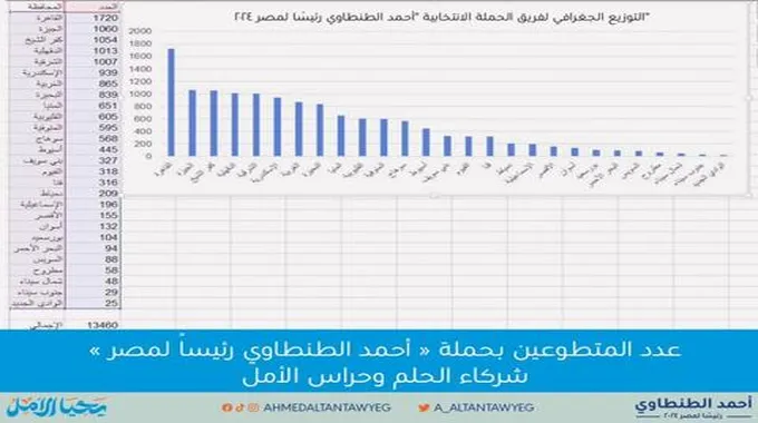 أحمد الطنطاوي يتحدى السيسي بصورة مفاجئة لمؤيديه